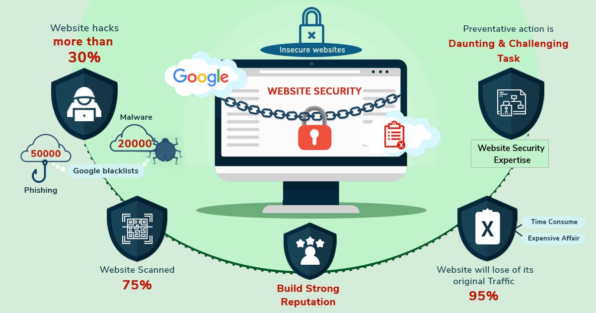 How to Secure Your Website: Best Practices for Keeping Your Site Safe
