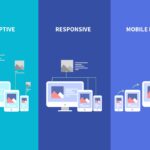 Responsive and Mobile-First Design: Enhancing User Engagement in Web Development