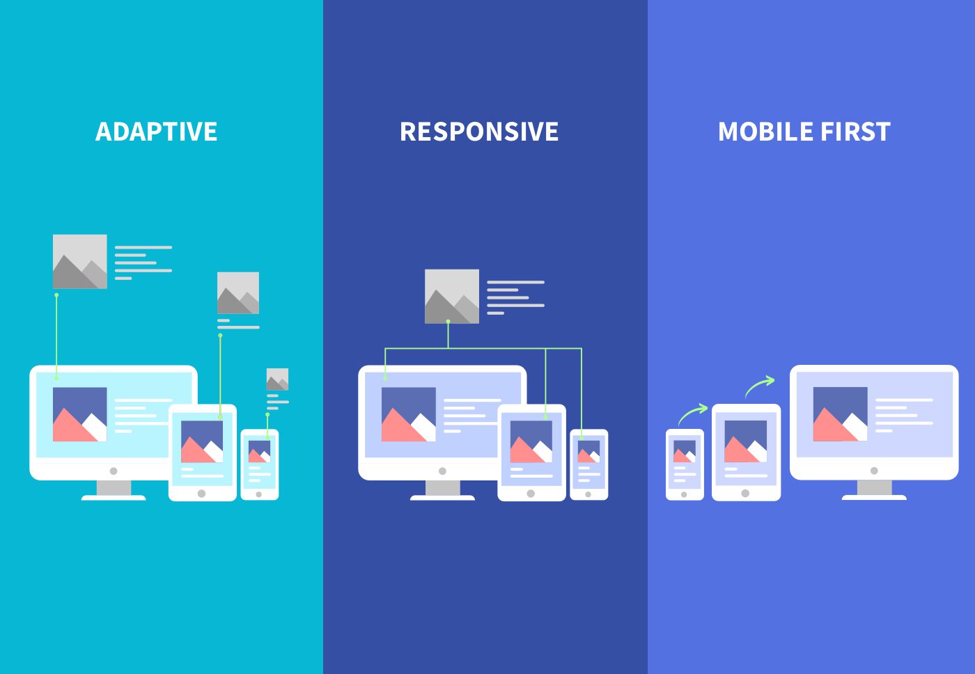 Responsive and Mobile-First Design: Enhancing User Engagement in Web Development