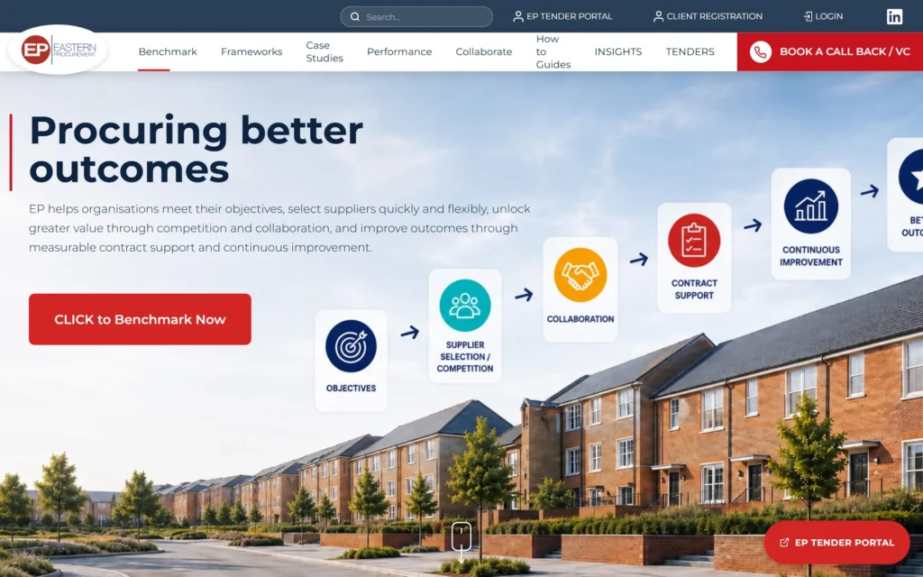 Eastern Procurement homepage: procuring better outcomes, with the route from objectives to better outcomes