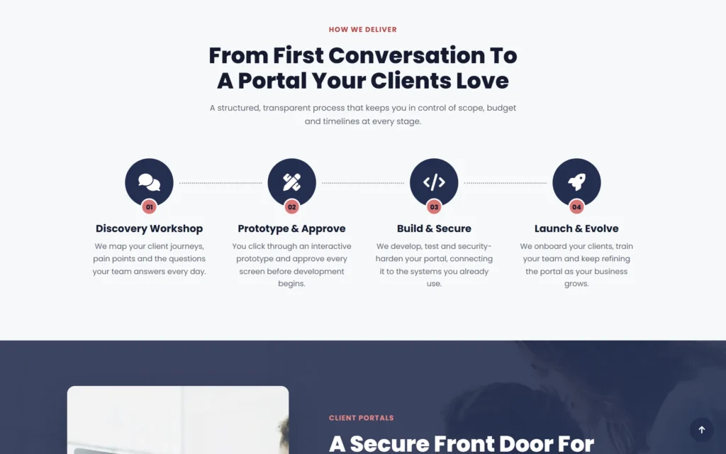 Extra Web Solutions four-step delivery process from discovery workshop to launch