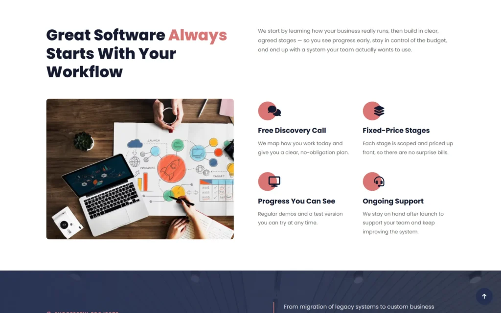 Extra Web Solutions homepage section on how projects start with your workflow, in fixed-price stages