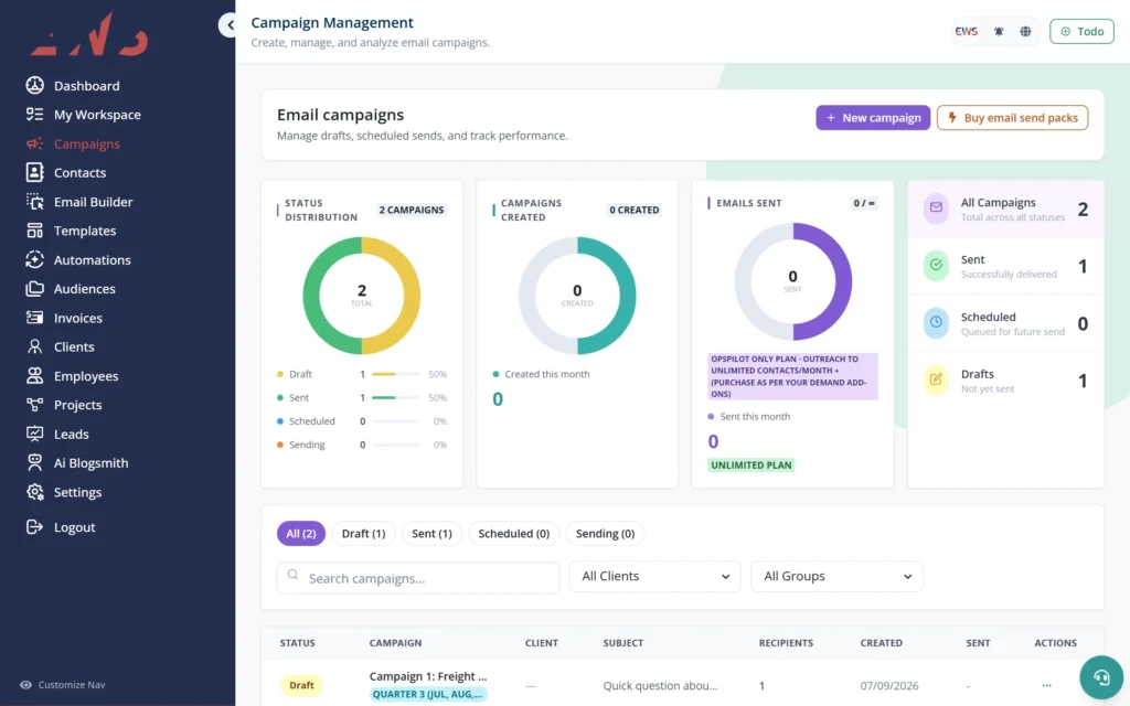 Ops Pilot CRM email campaign management with status and delivery charts